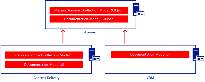 simple-schema1.png simple-schema1.png
