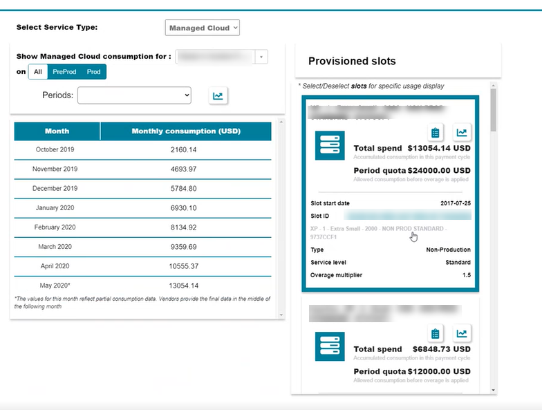 Managed Cloud consumption from a slot-based view