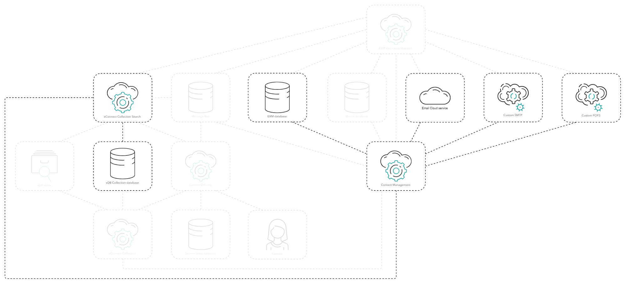Diagram showing the process of reputation management.
