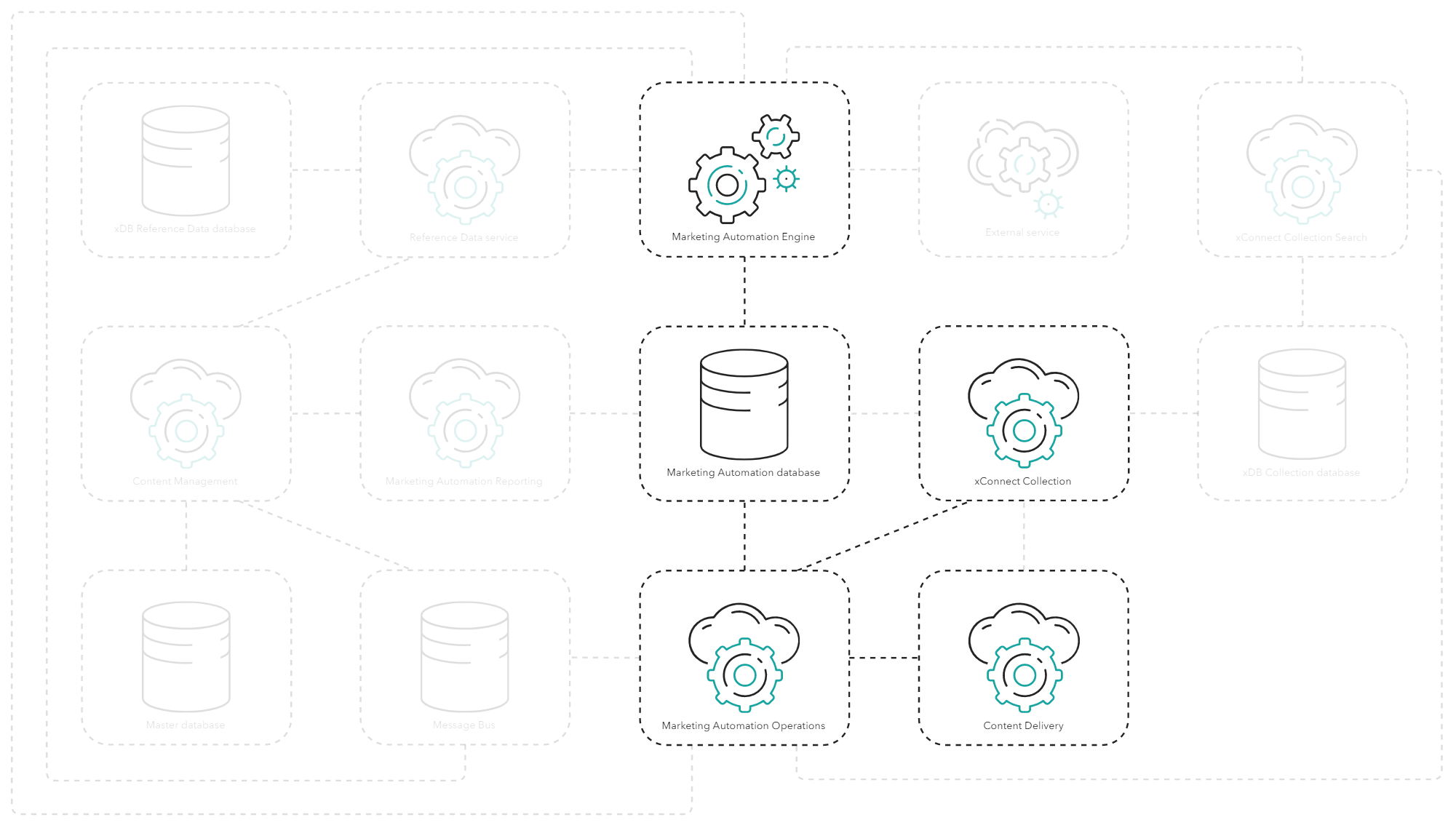 How to use calls to the Marketing Automation Operations role to trigger operations directly.