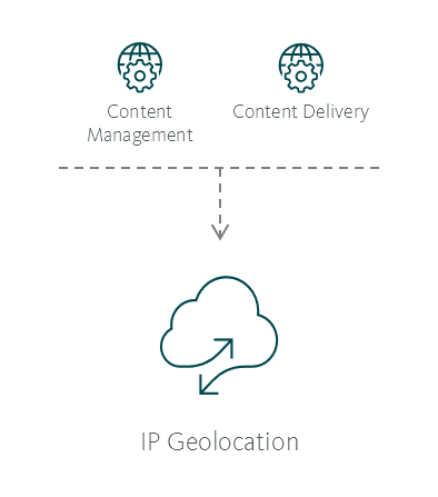 ip-geolocation.png ip-geolocation.png