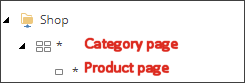 Diagram showing wildcard navigation. Diagram showing wildcard navigation.