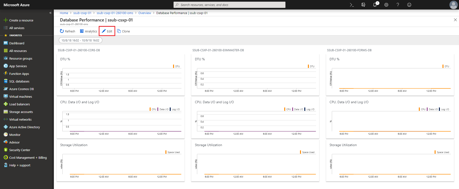 Edit to customize the dashboard Edit to customize the dashboard
