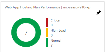 Web App Hosting Plan Performance tile Web App Hosting Plan Performance tile