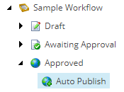 Sample Workflow with standard Auto Publish Action as a subitem to the Approved state. Sample Workflow with standard Auto Publish Action as a subitem to the Approved state.