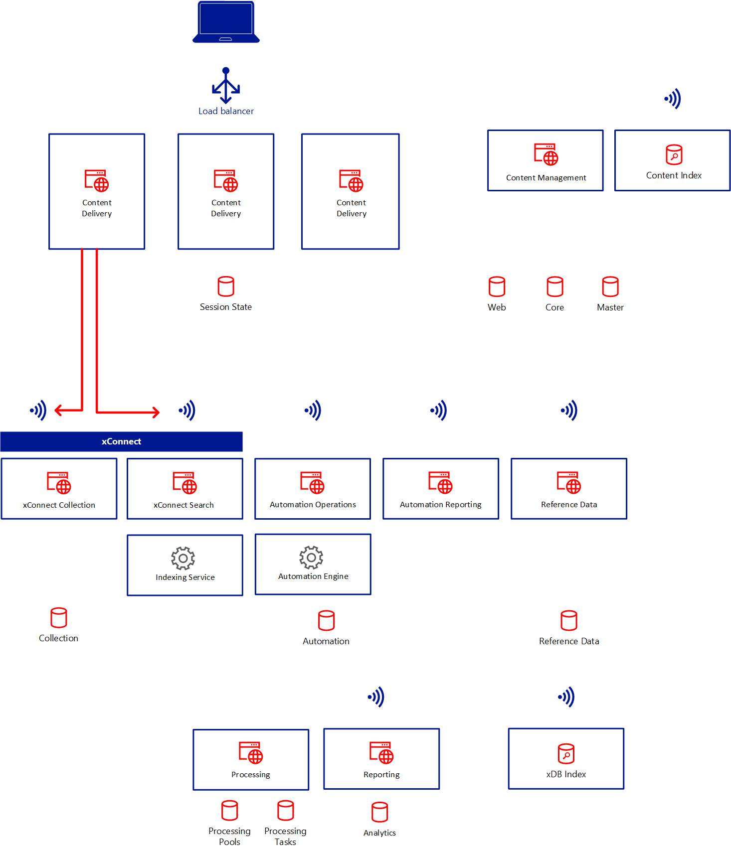 Diagram of the xConnect layer Diagram of the xConnect layer