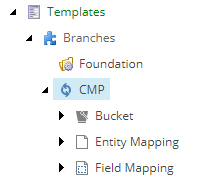 CMP branch in the content tree