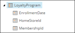 Loyaltyprogram facet in the Contact node in the Content tree. Loyaltyprogram facet in the Contact node in the Content tree.