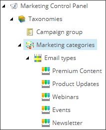 Marketing Control Panel showing the Marketing categories. Marketing Control Panel showing the Marketing categories.