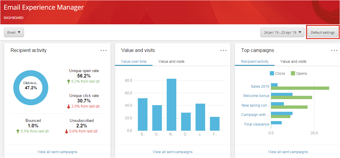 EXM dashboard showing the Default settings button in the upper right.