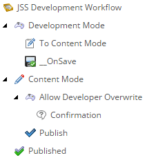 Sitecore content tree for JSS Development Workflow Sitecore content tree for JSS Development Workflow