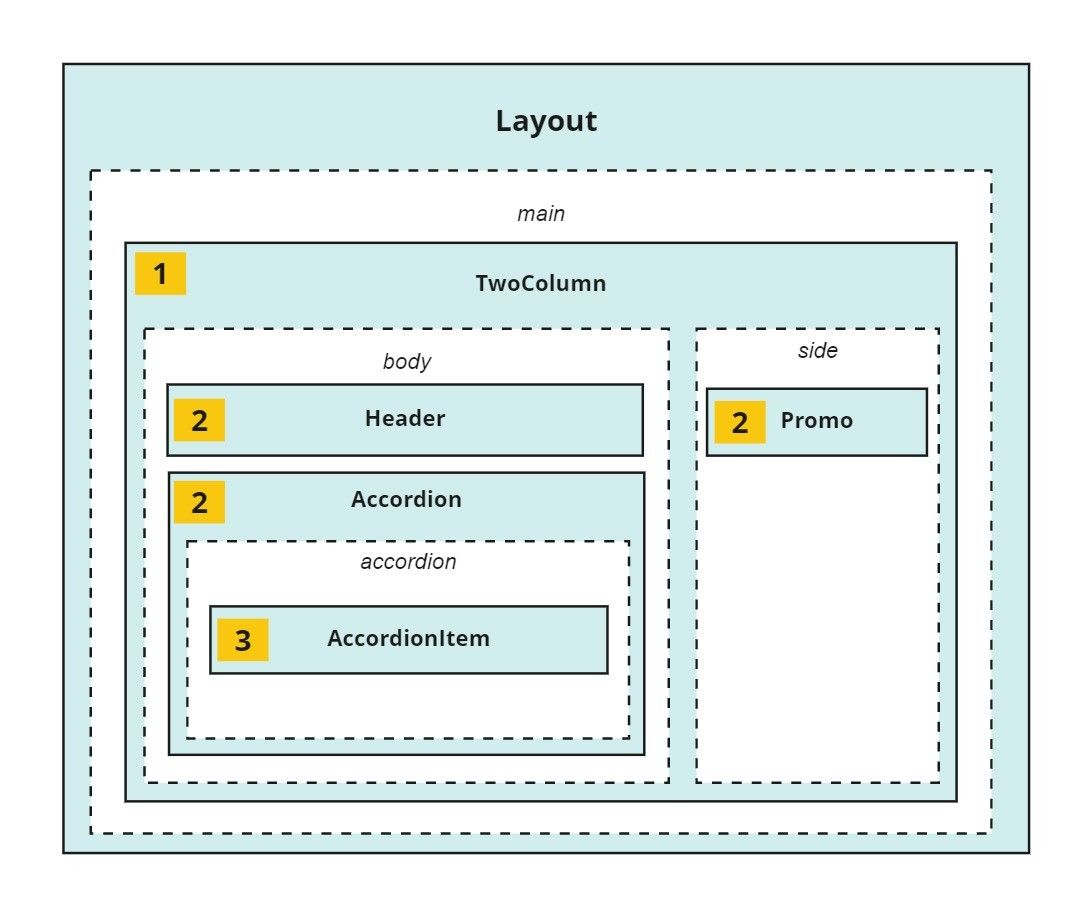 top-down-incremental-conversion.svg