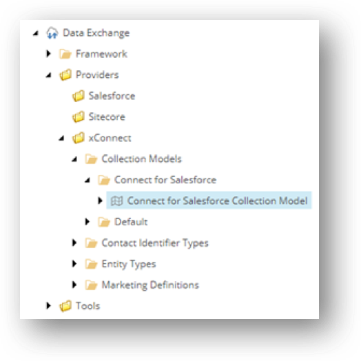 Connect for Salesforce Collection Model in the content tree Connect for Salesforce Collection Model in the content tree