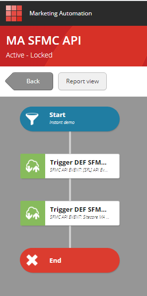 Marketing Automation campaign workflow chart. Marketing Automation campaign workflow chart.