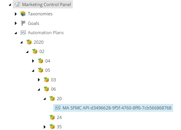 The content tree showing the Marketing Control Panel node open to a specific Automation Plan.