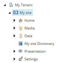 The site items.