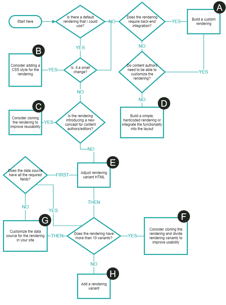 headless-site-flowchart-to-determine-custom-rendering.png