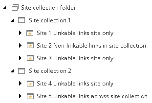 Site collection example