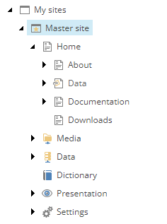 The site items in the Content Explorer.