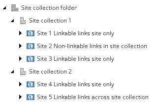 Site collection example Site collection example