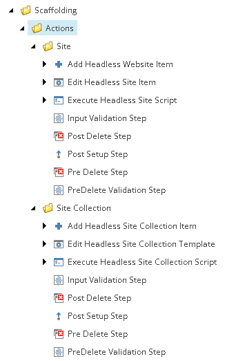 Scaffolding actions Scaffolding actions