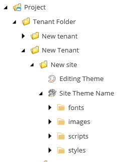 A theme contains folders for fonts, images, scripts, and styles.