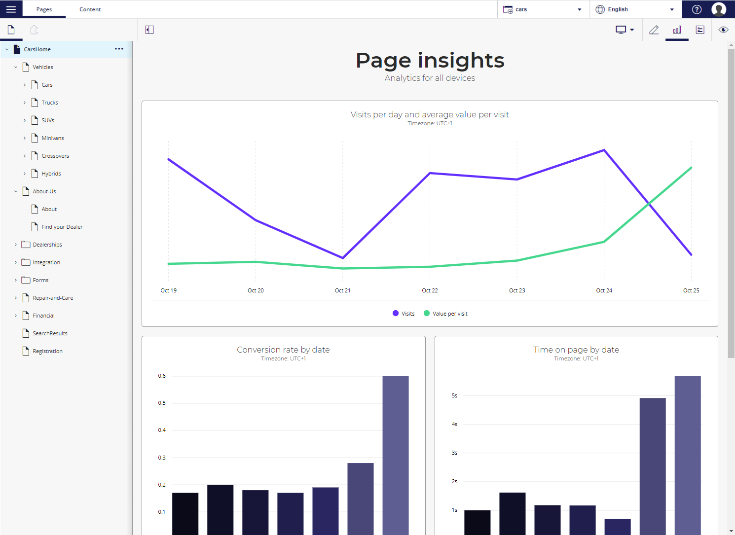 The Page Insights screen