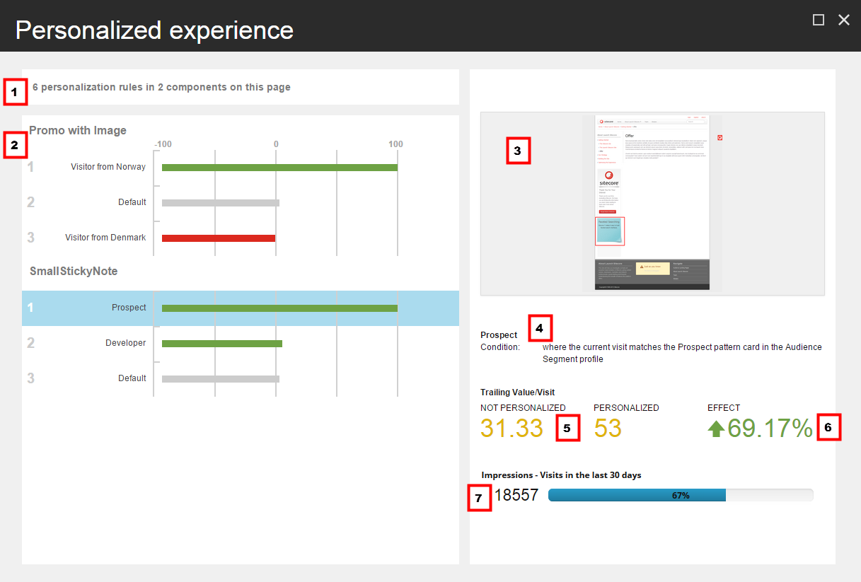 The Personalized experience dialog box with numbers to indicate parts of the window.