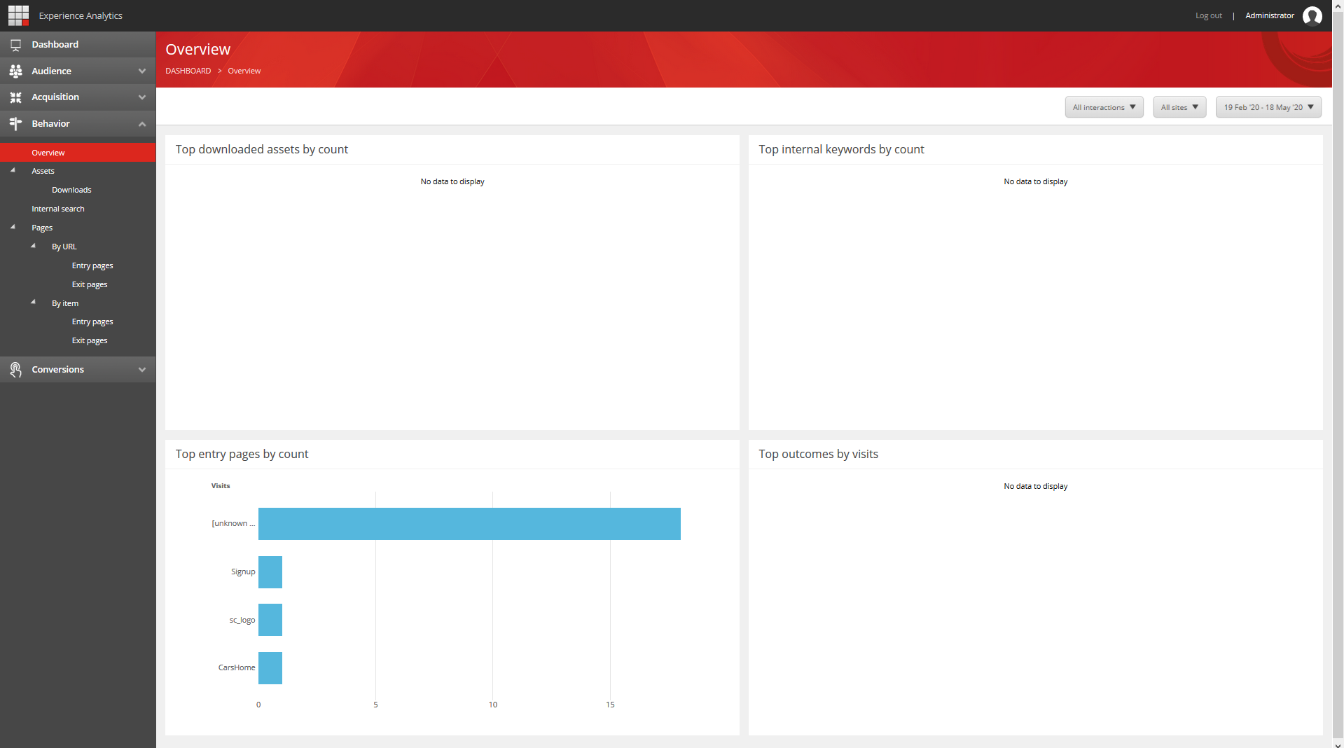 The Behavior overview report The Behavior overview report