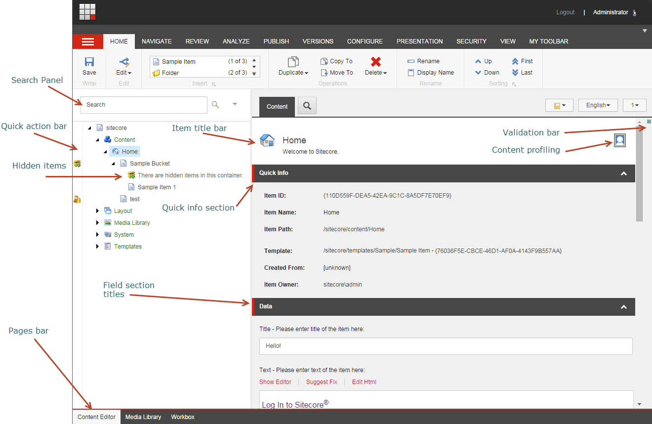 The Content Editor with elements labeled The Content Editor with elements labeled