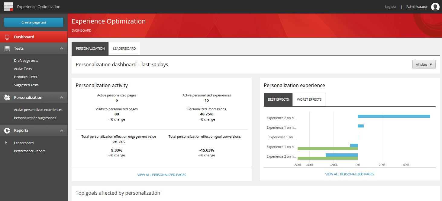 The Personalization dashboard The Personalization dashboard