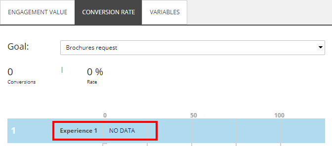 The Conversion Rate tab The Conversion Rate tab