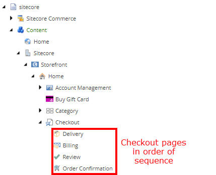 Checkout pages in the tree view. Checkout pages in the tree view.