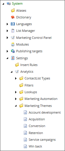 The Marketing Themes folder in the content editor The Marketing Themes folder in the content editor