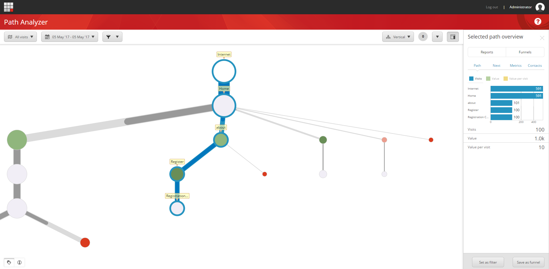 A map with a path selected A map with a path selected