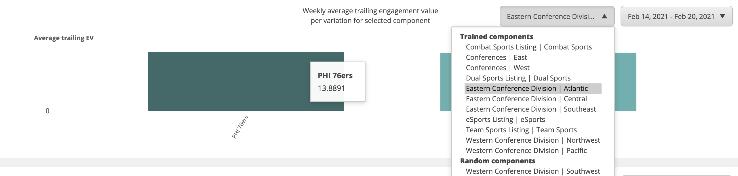 An example of the graph showing data for a variant of the selected component, and the selected trained component in the drop-down list. An example of the graph showing data for a variant of the selected component, and the selected trained component in the drop-down list.