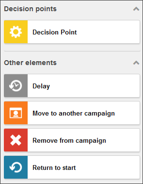 The Decision points and other elements in the toolbox