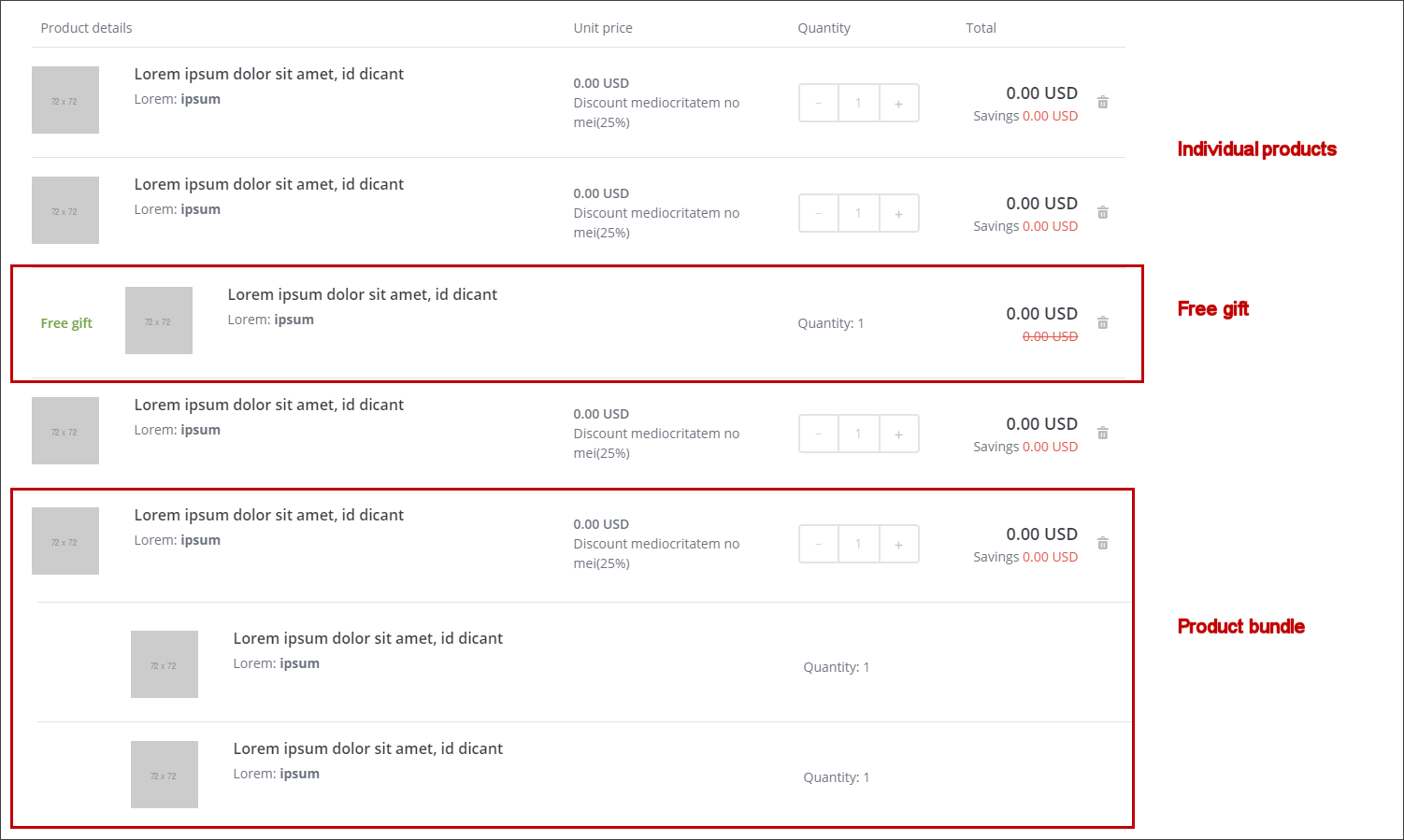 Shopping Cart Lines rendering displayed in the Experience Editor