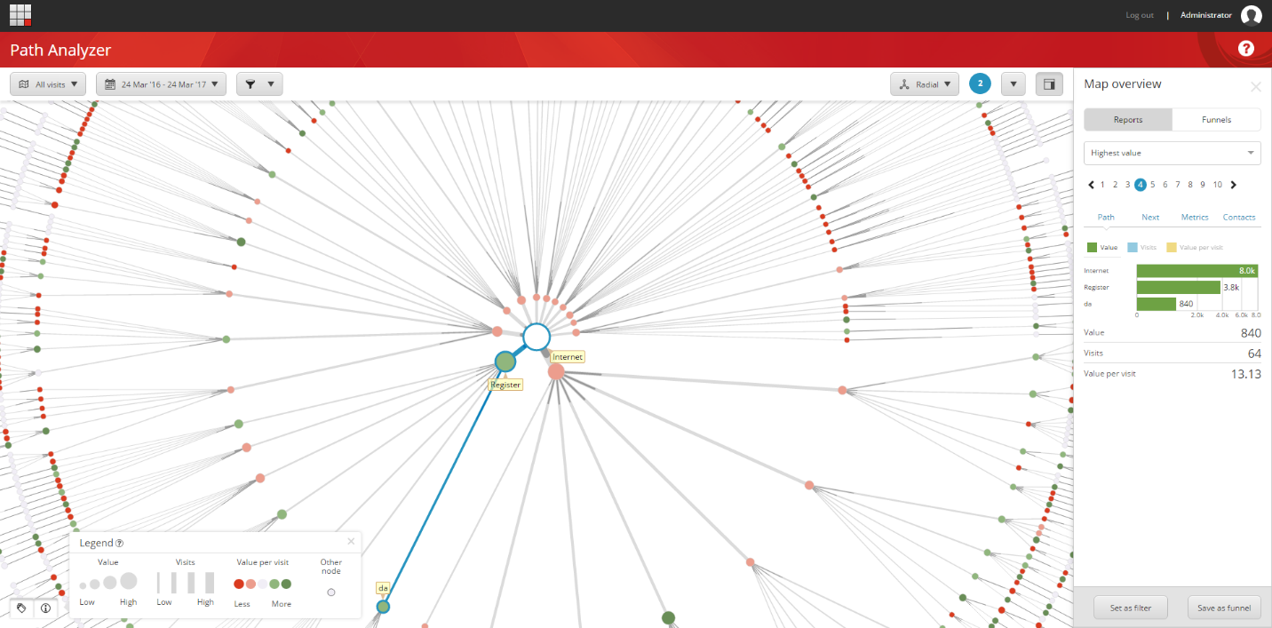 A Path Analyzer map with a path selected.