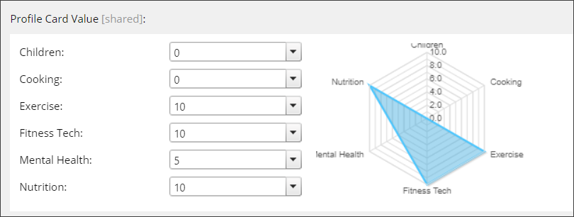 Example of a profile card