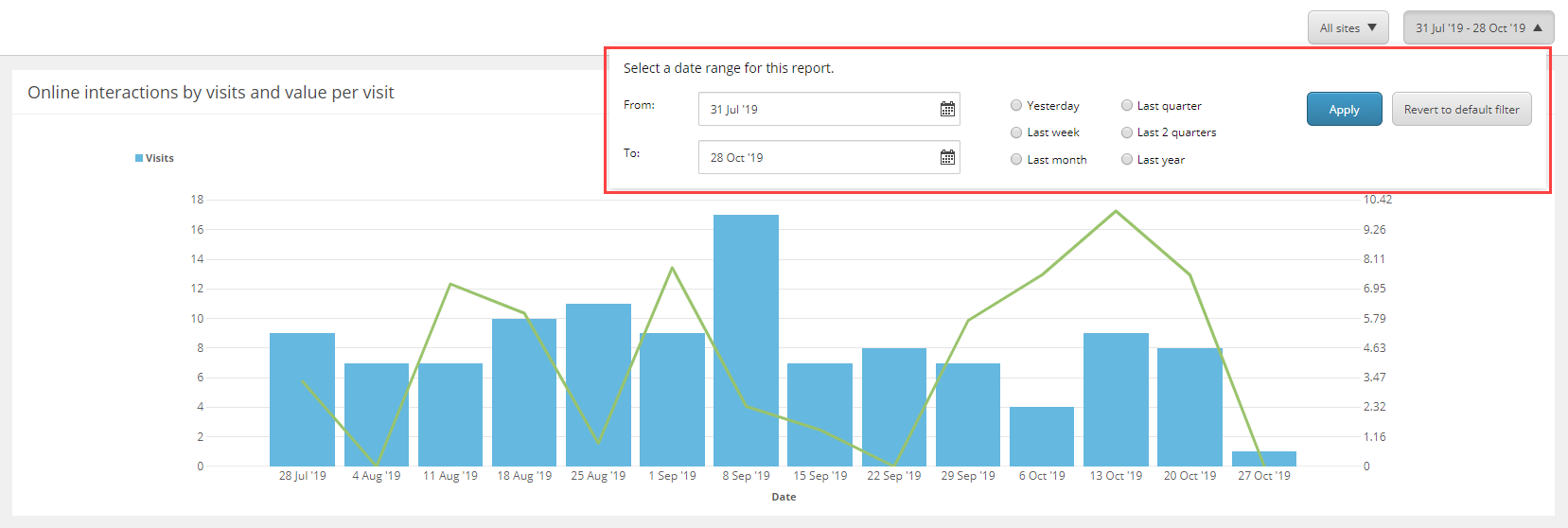 The date range filter for the Audience Overview report
