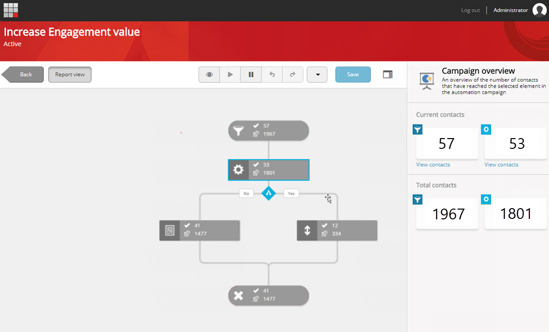 The Marketing automation canvas in Report view mode with an element selected
