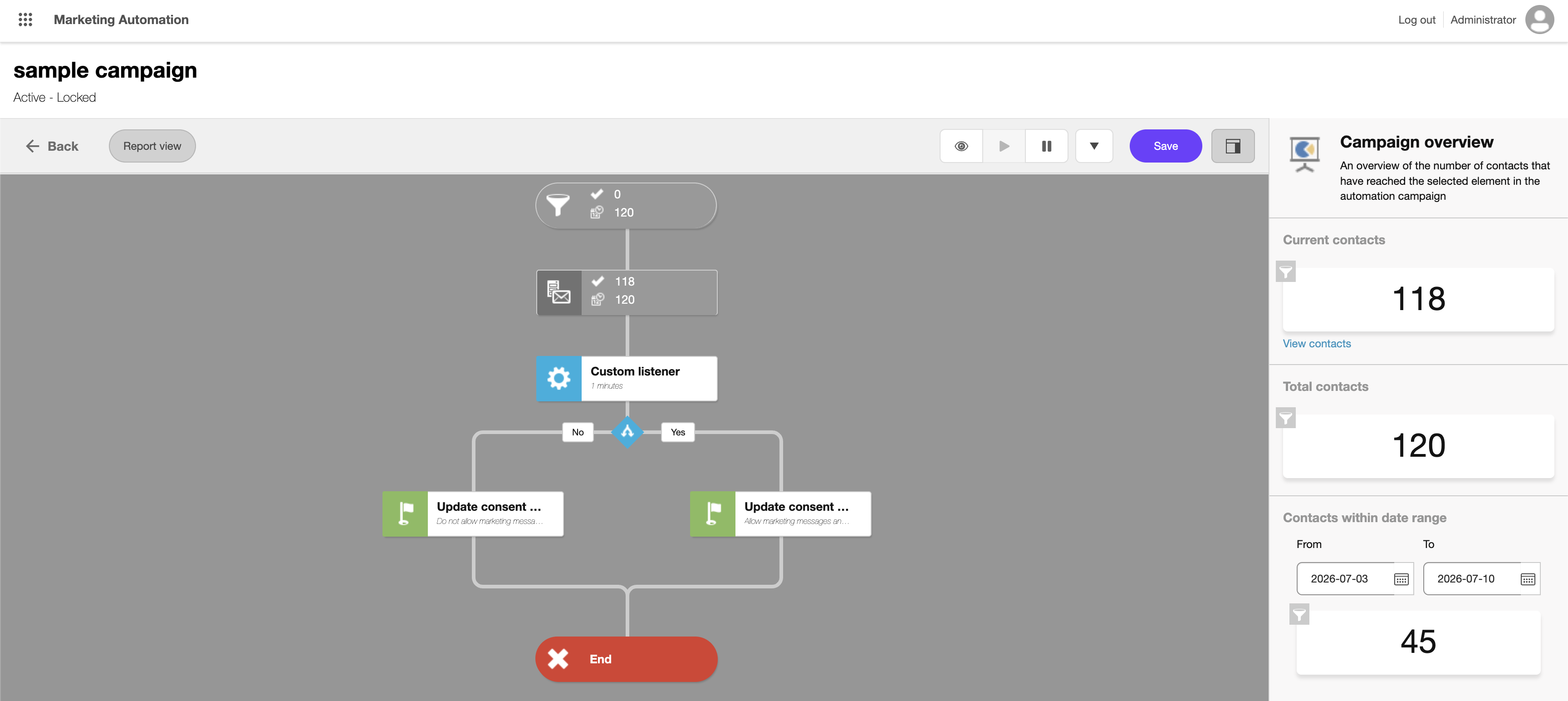 The Marketing automation canvas in Report view mode