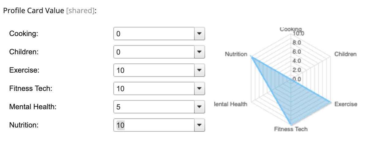 Example of a profile card
