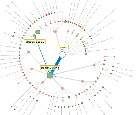 Showing relative engagement with a Path Analyzer map