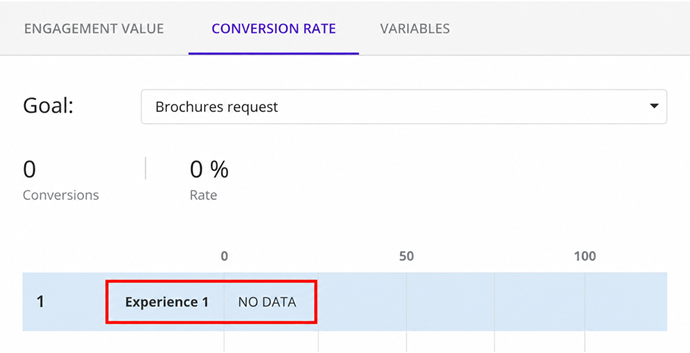 The Conversion Rate tab The Conversion Rate tab