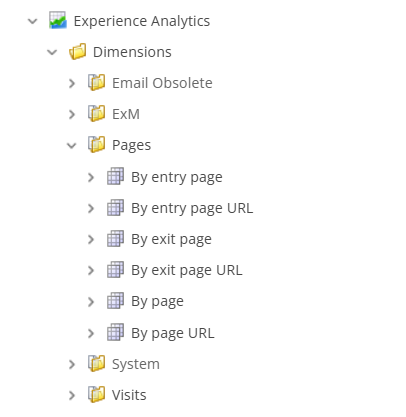 Expand the Dimensions folder and the folder where you store your dimensions
