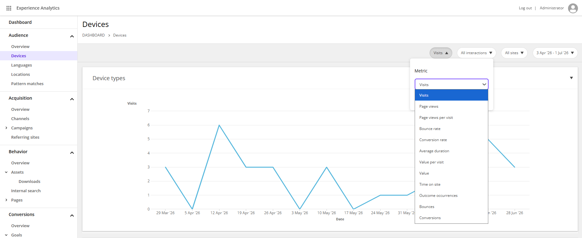 The metrics menu for the Device types report