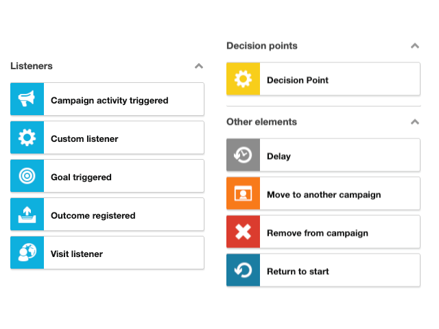 The Listeners and Decision Point elements in the toolbox The Listeners and Decision Point elements in the toolbox
