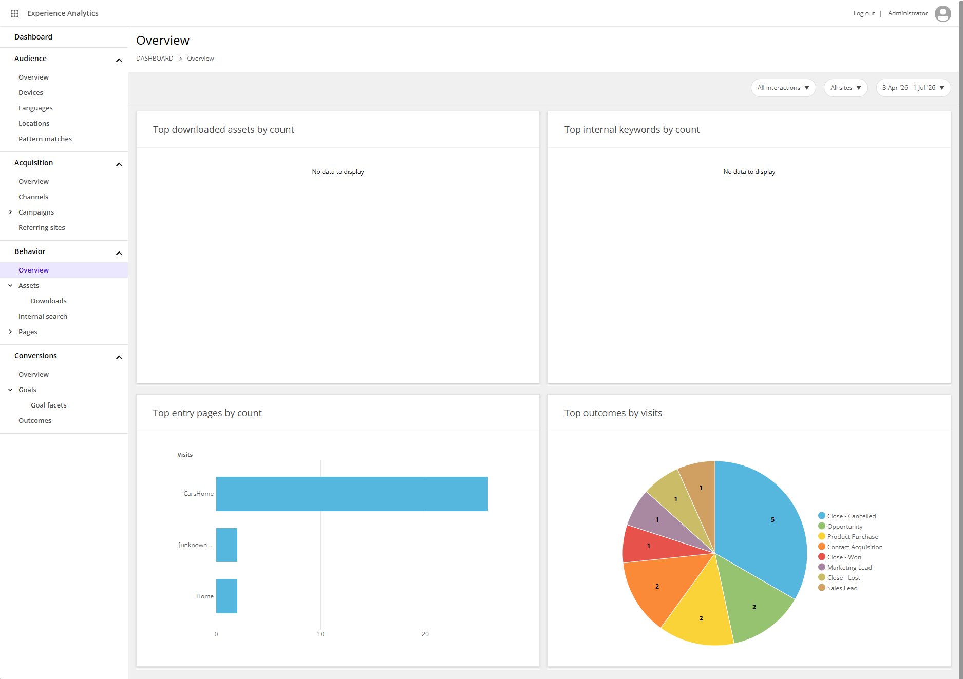 The Behavior overview report